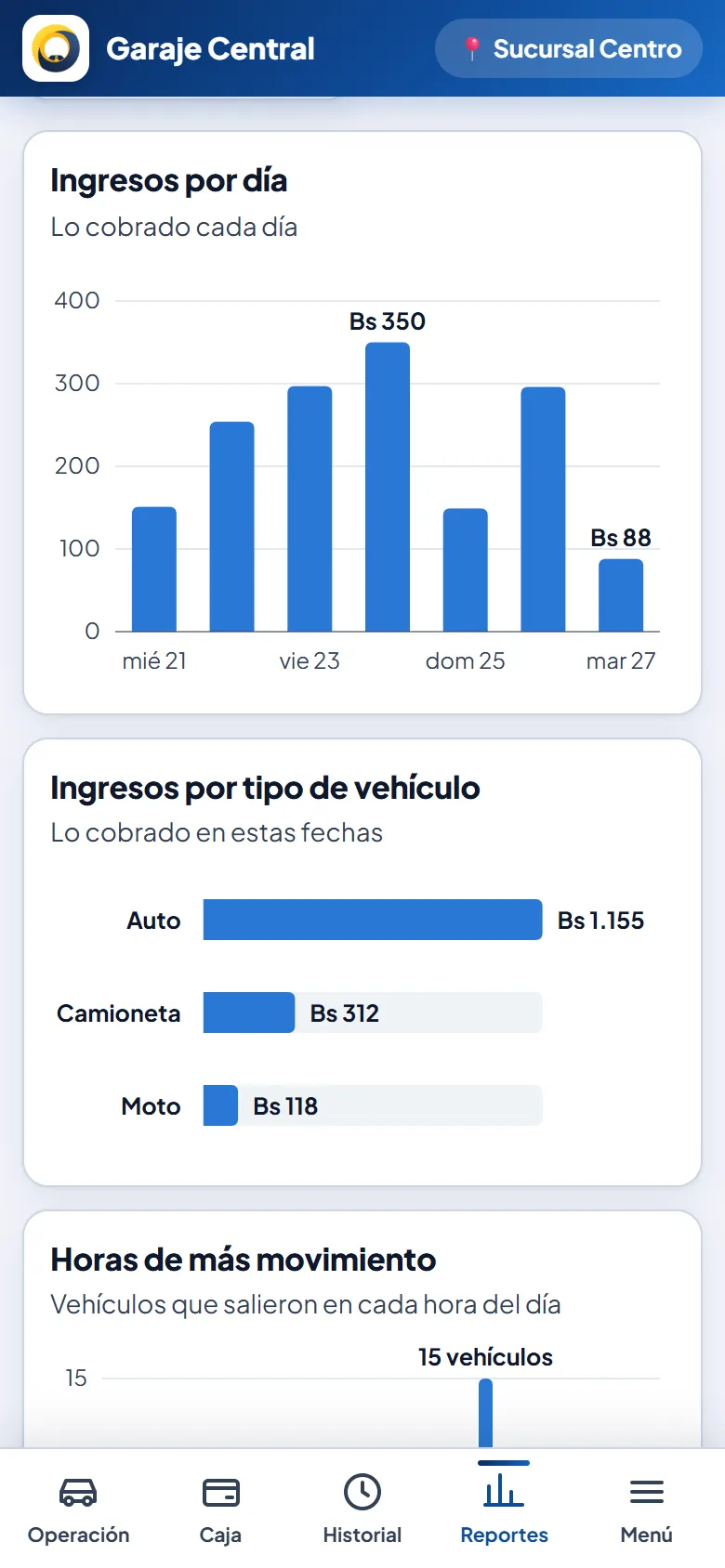 Pantalla de reportes con ingresos y vehículos atendidos